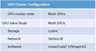 深度学习驱动的计算机硬件图像识别 一体化软硬件解决方案