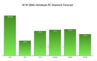 笔记本电脑的未来之路 触摸屏普及与软硬件极简整合