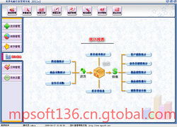 大庆美萍电脑软硬件业务管理软件 计算机软硬件的集成管理解决方案
