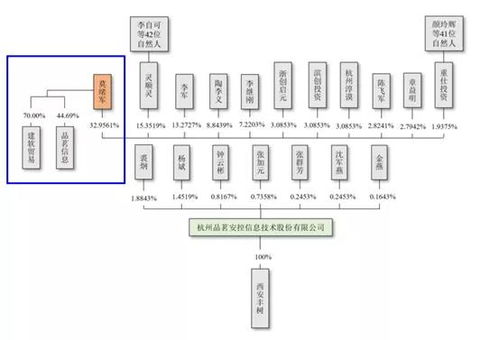 皓元医药IPO疑云 280倍溢价收购旧资产与“买产品送电脑”背后的商业合规之问