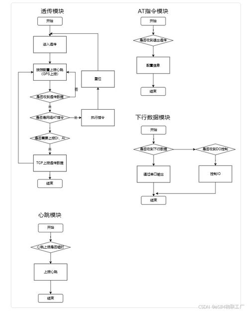 从0到1设计一款TCP版本DTU产品的软硬件全过程——基于红豆cat 1开源项目四